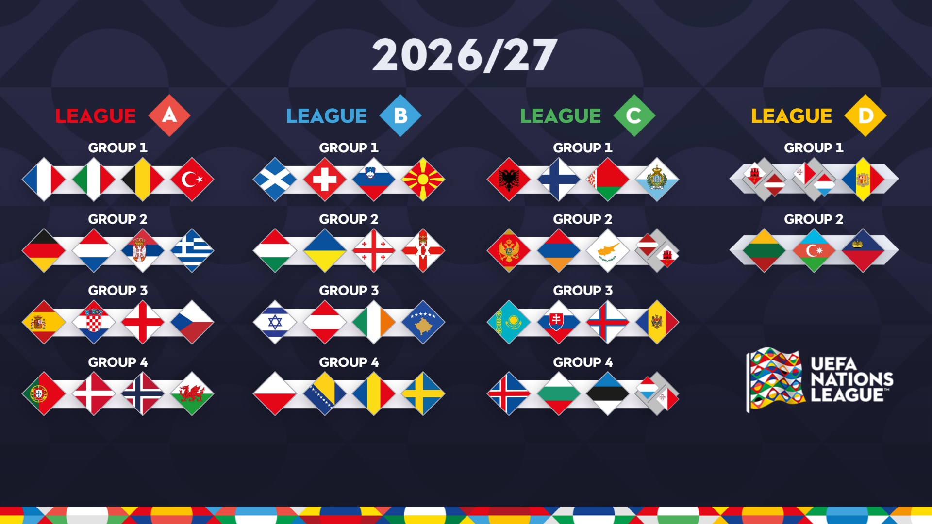 <p>&nbsp;</p> UEFA NATION LEAGUE 2026/27